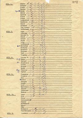 1978 Mountstephens House roll call register